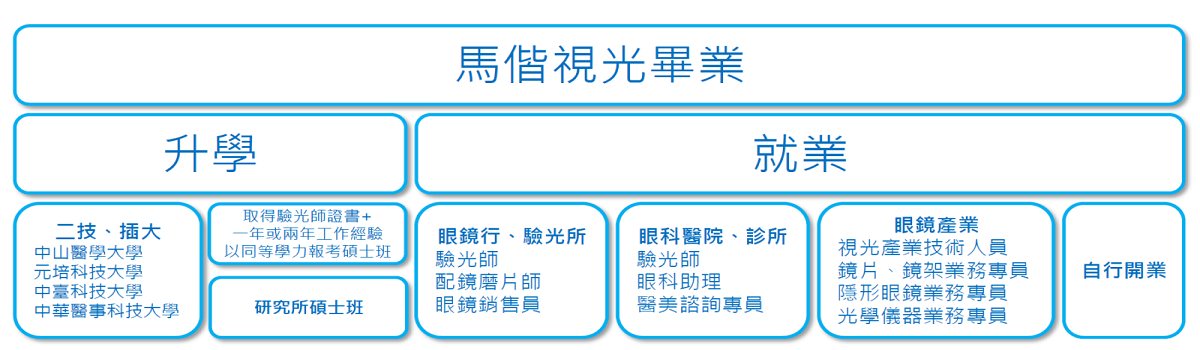 畢業地圖