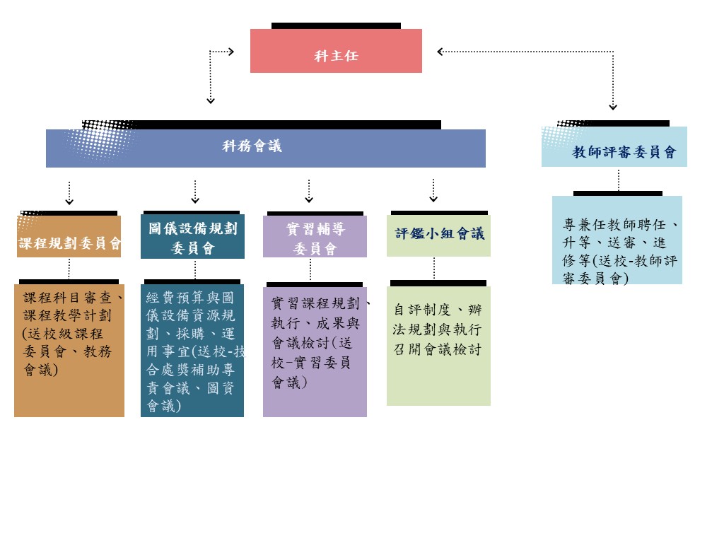 資料庫圖表 12, SmartArt 圖表